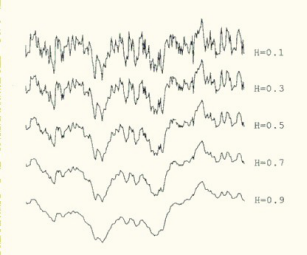 Fractional Brownian Motion